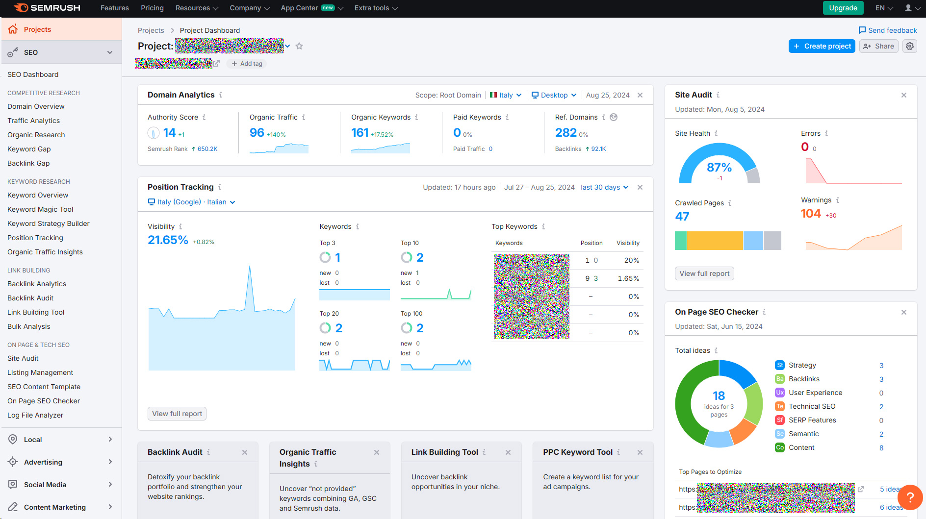 SEMrush dashboard for an Italian domain