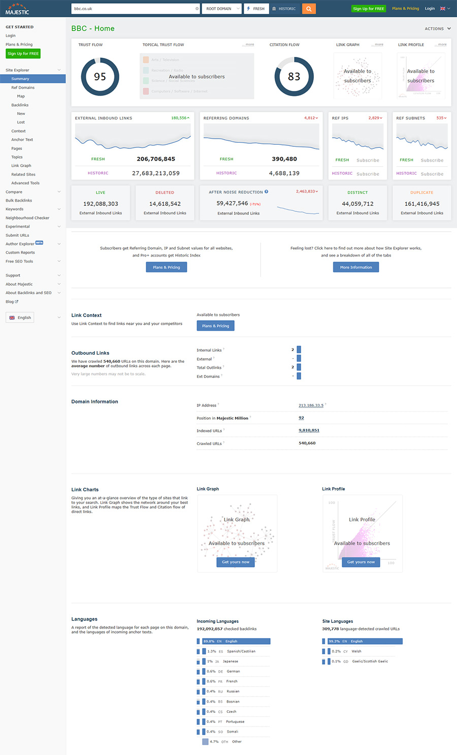 Partial view of the Site Explorer functionality of Majestic SEO tool